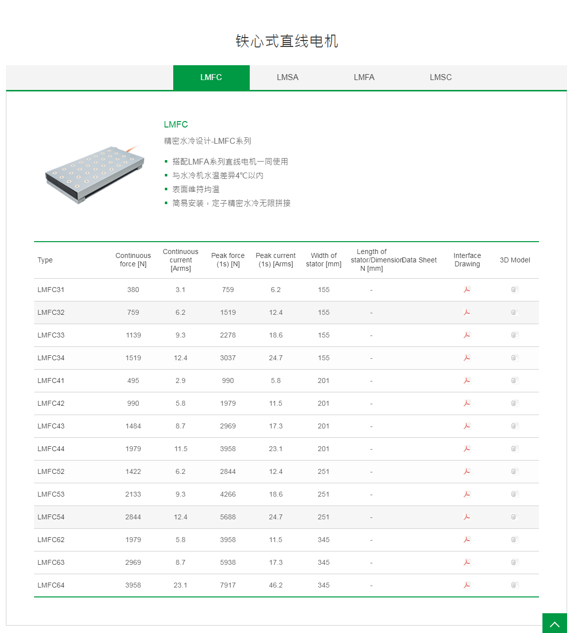 上銀鐵心式直線電機：LMFC62