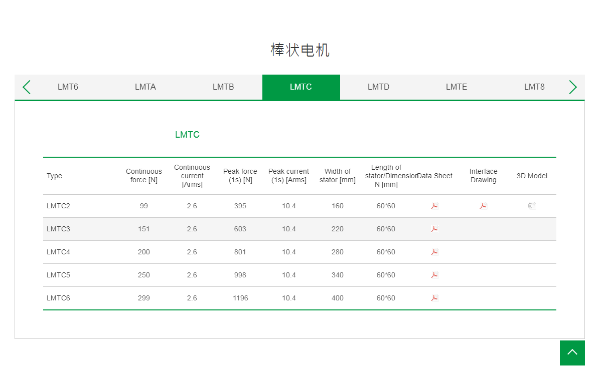 上銀棒狀直線電機:LMTC2