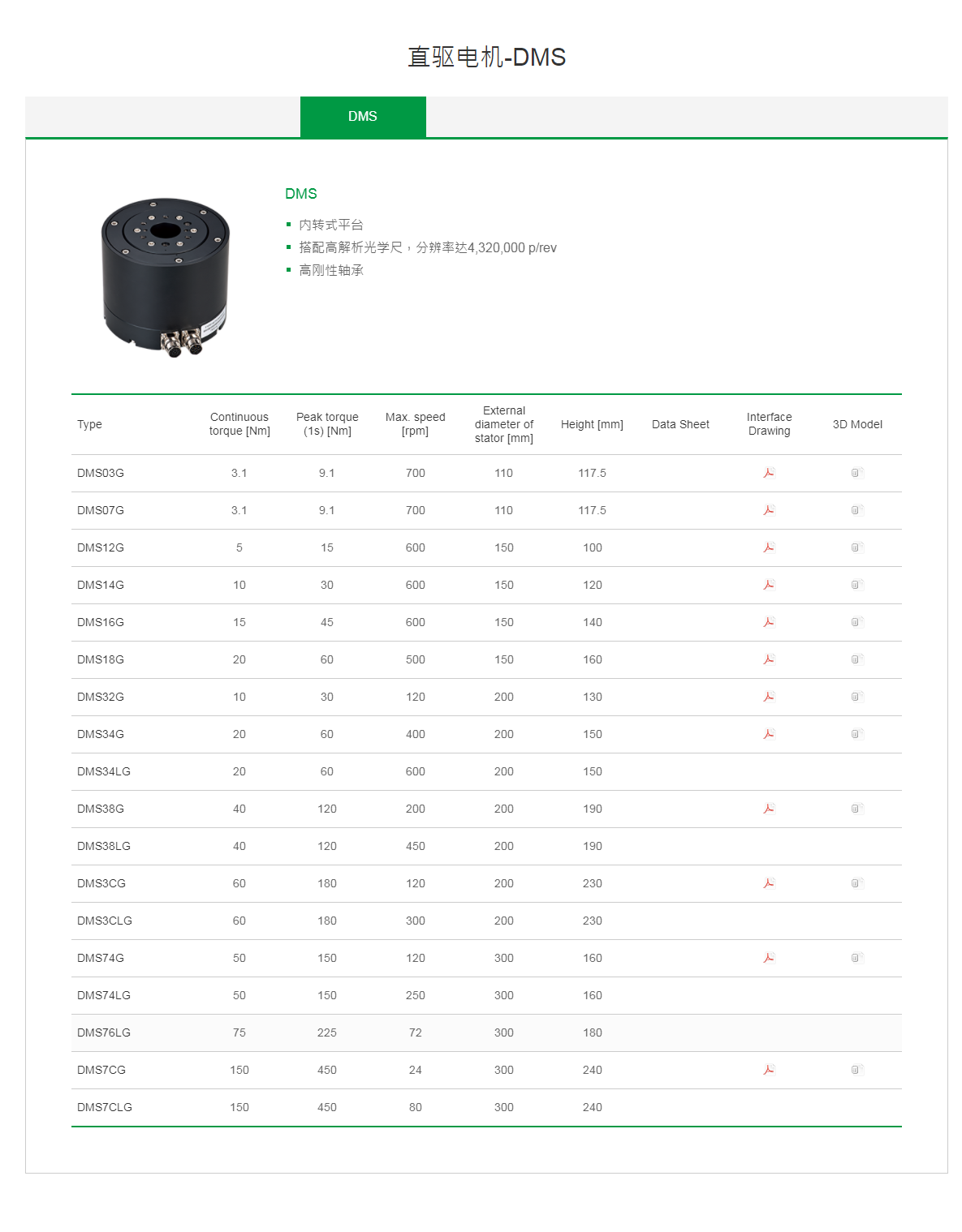 上銀直驅電機DMS14G