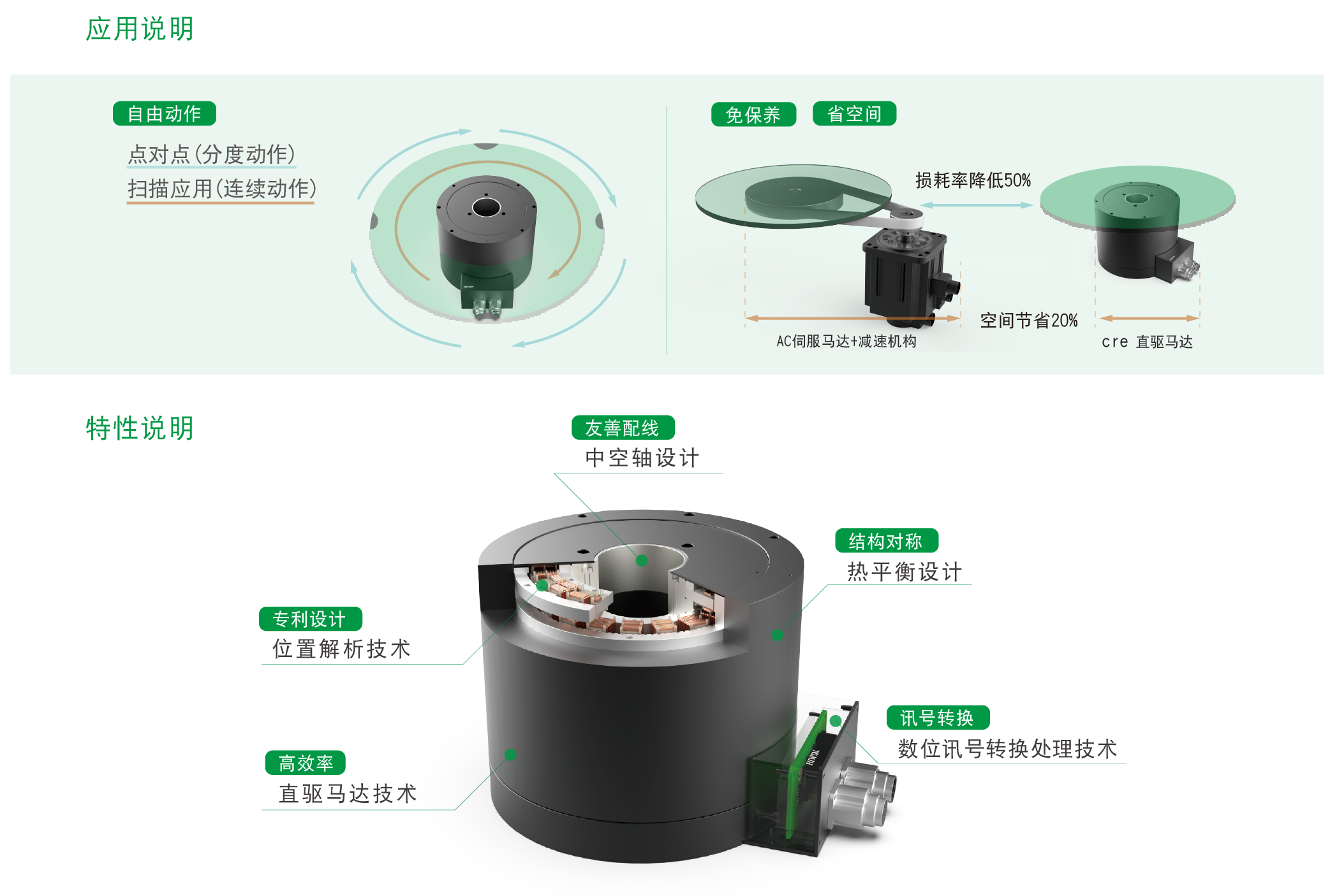 上銀直驅電機DMS14G