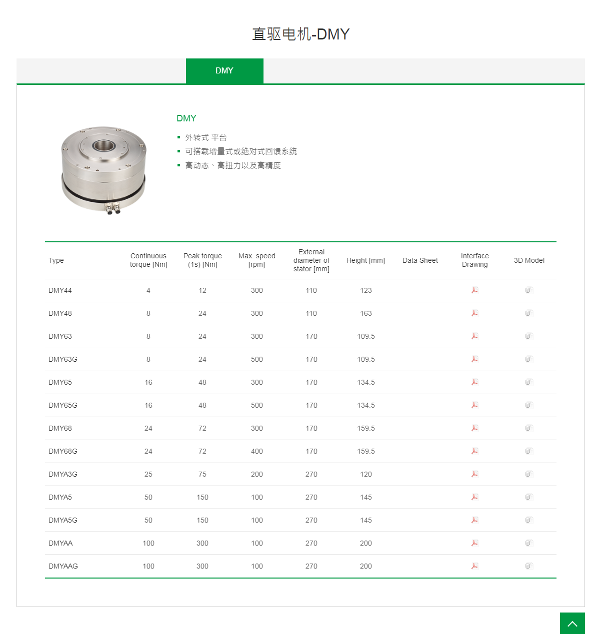 上銀直驅電機DMYA3G