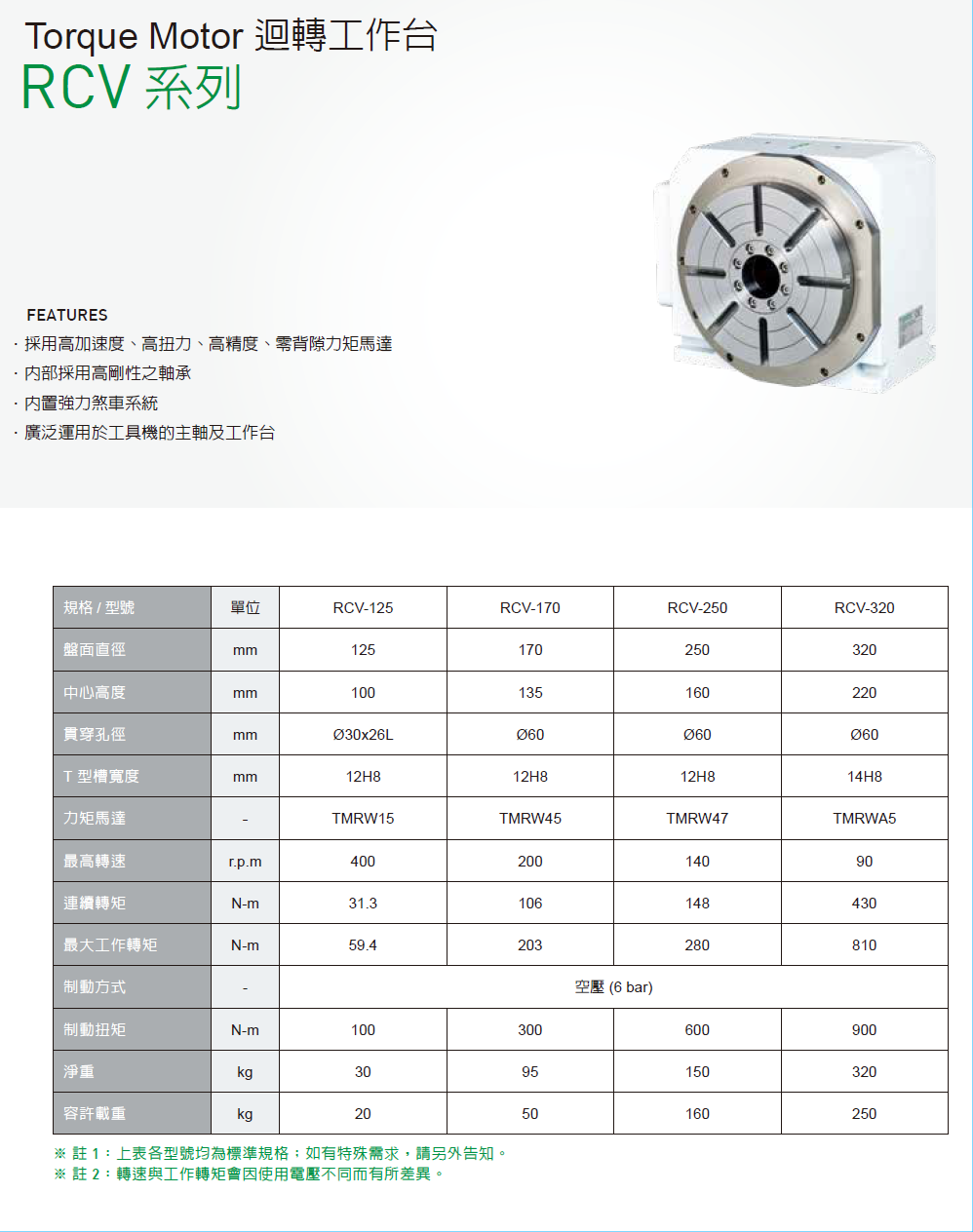 上銀迴轉平臺，HIWIN迴轉平臺RCA系列RCV-125