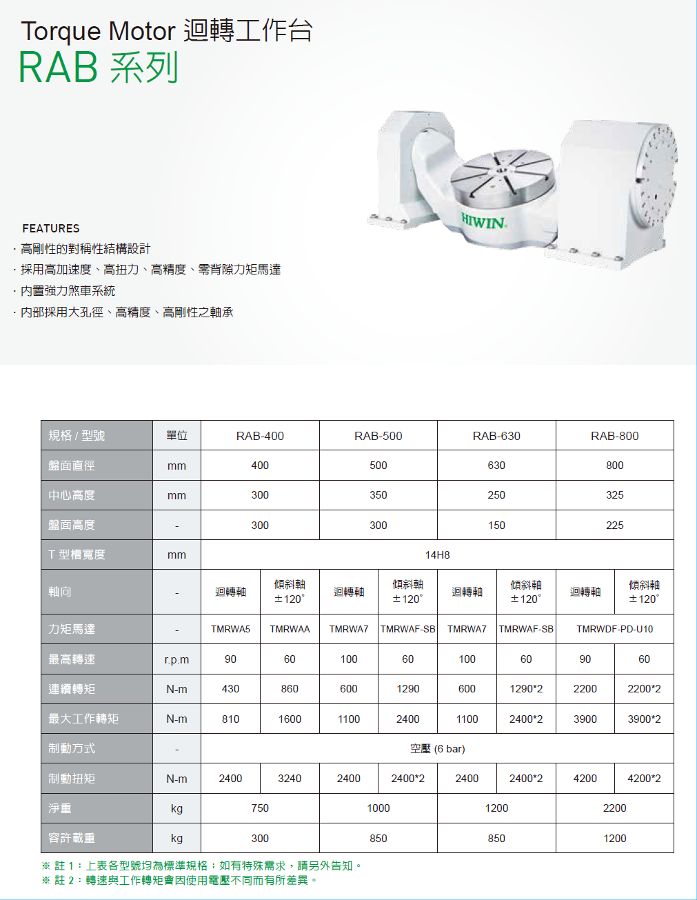 上銀迴轉平臺，HIWIN迴轉平臺RAB系列RAB-800