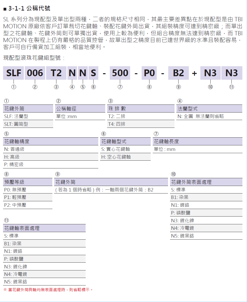 滾珠花鍵SLF040