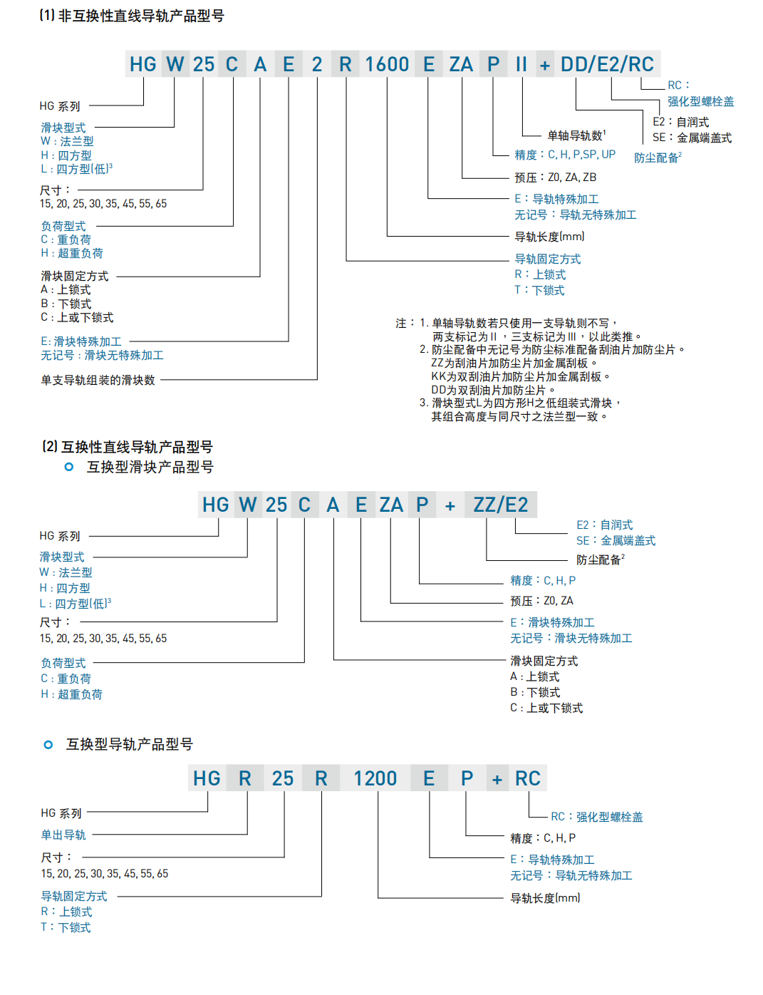 上銀導軌HGH15CA