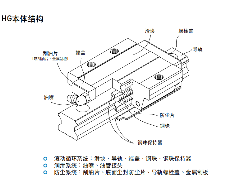 上銀導軌HGH55CA