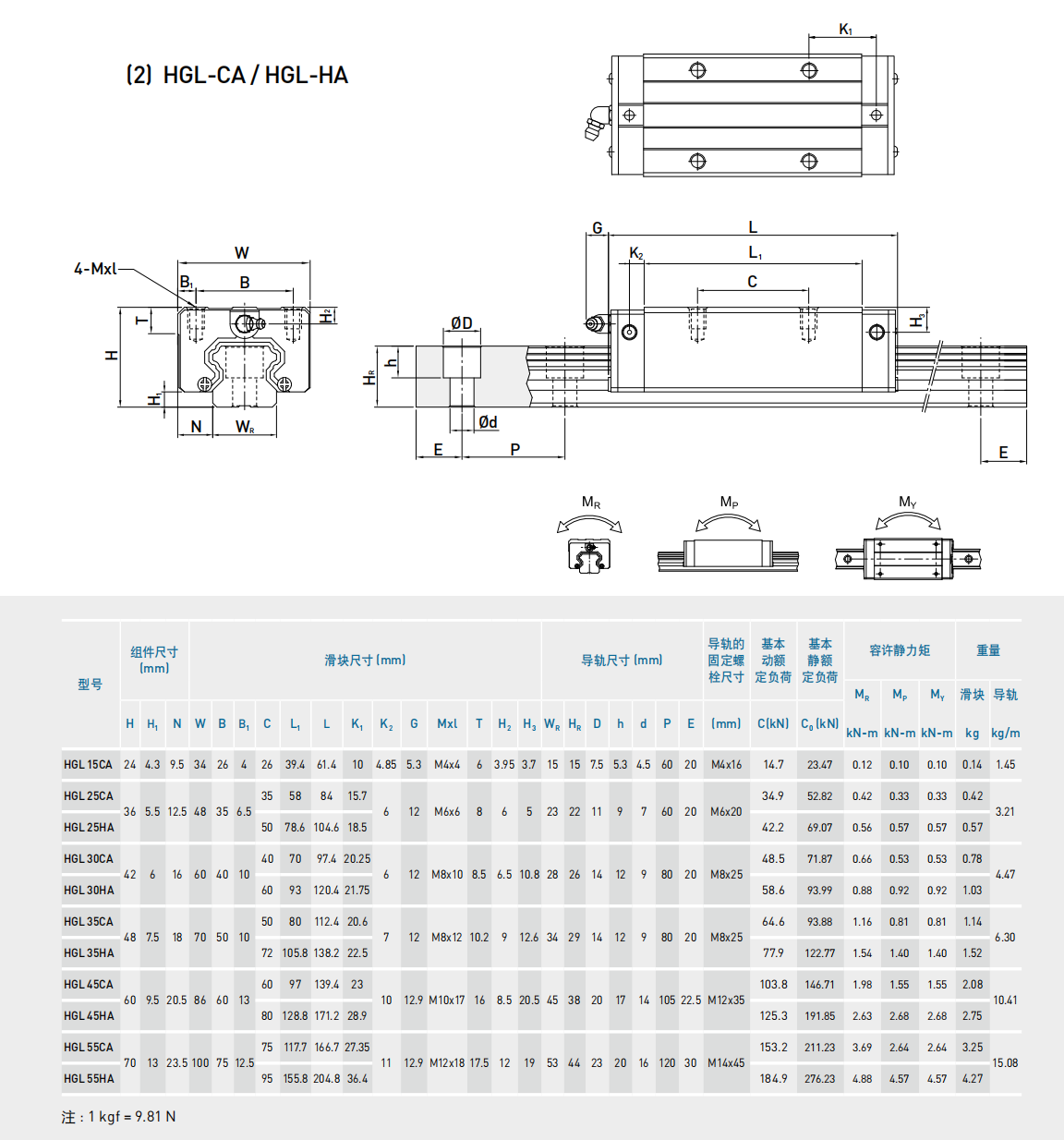 上銀導軌HGL30HA