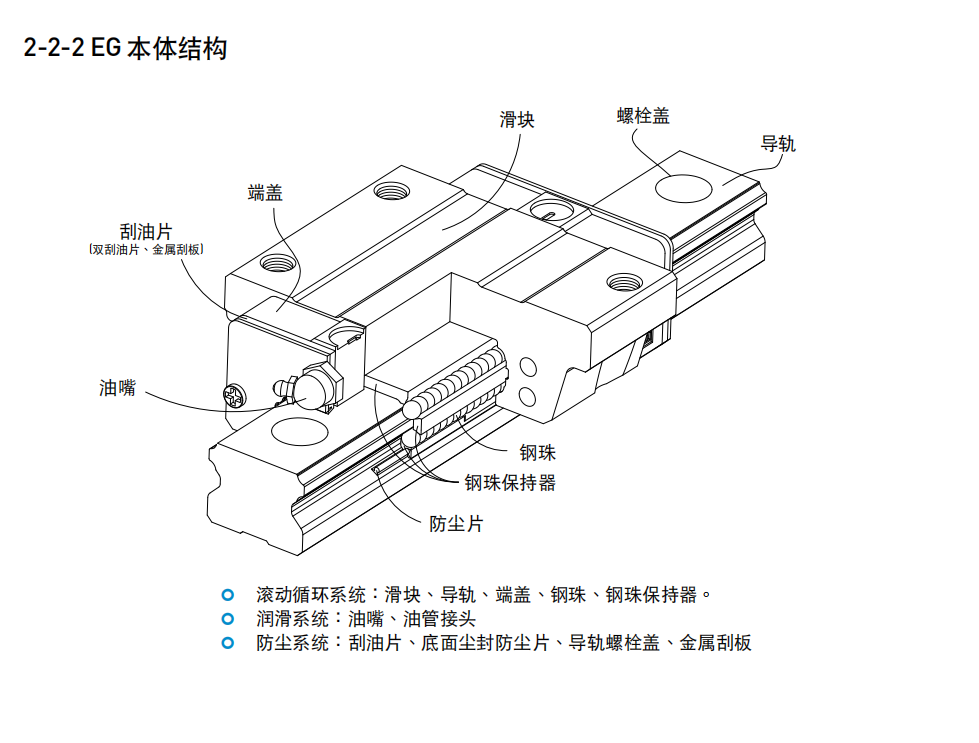 上銀滑塊EGH15SA