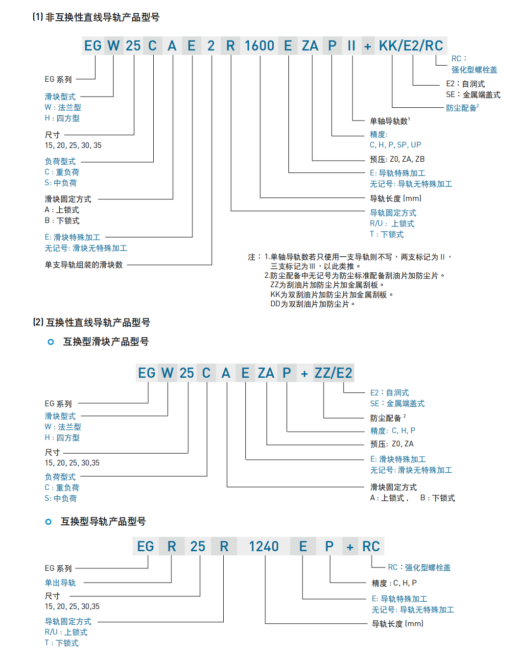 上銀滑塊EGH15CA