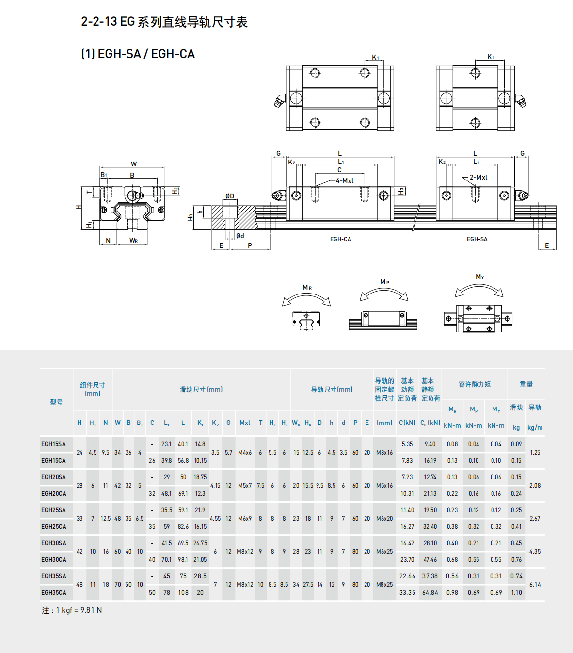 上銀滑塊EGH15CA