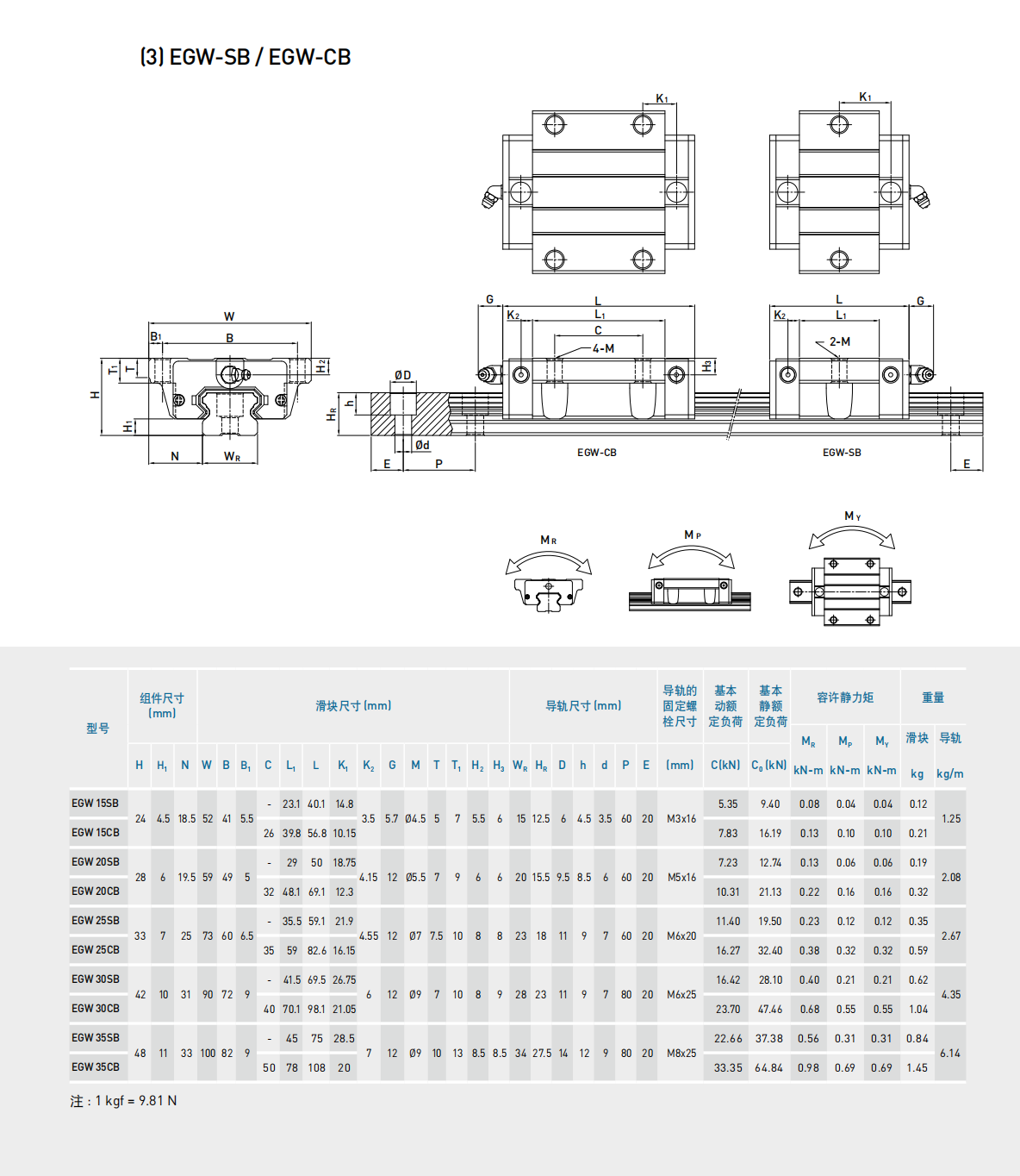 上銀滑塊EGW30CB