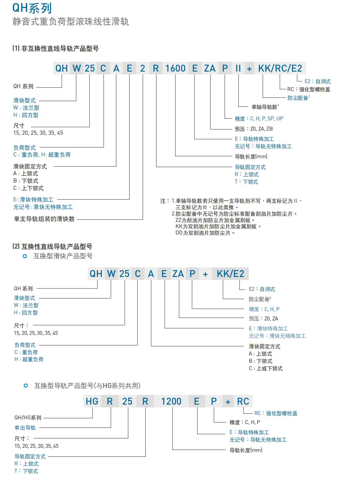 上銀導軌QHH35HA