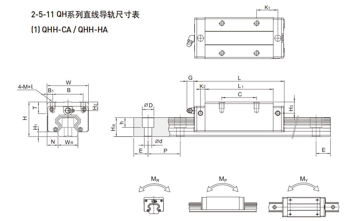 上銀導軌QHH35HA