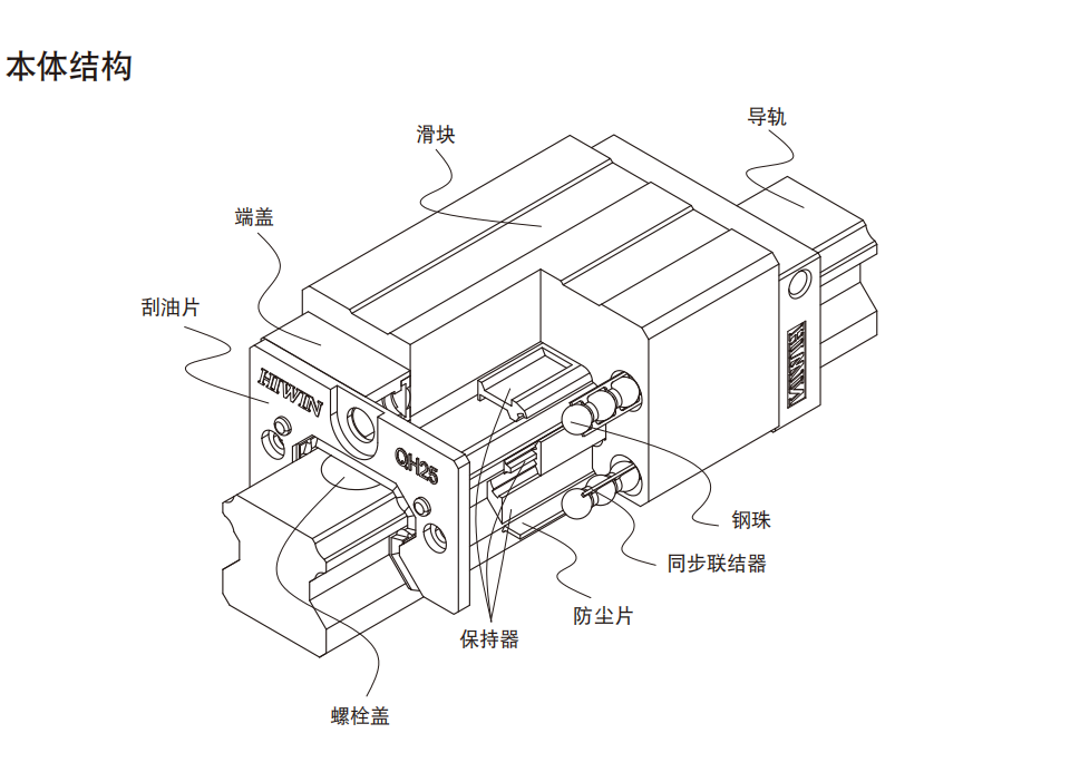 上銀導軌QHW30CC