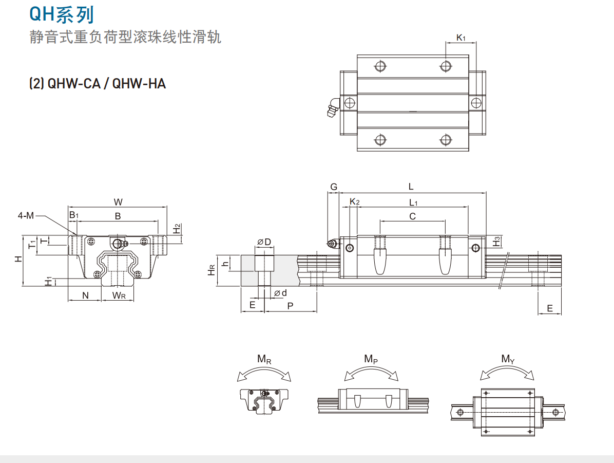 上銀導軌QHW15CA