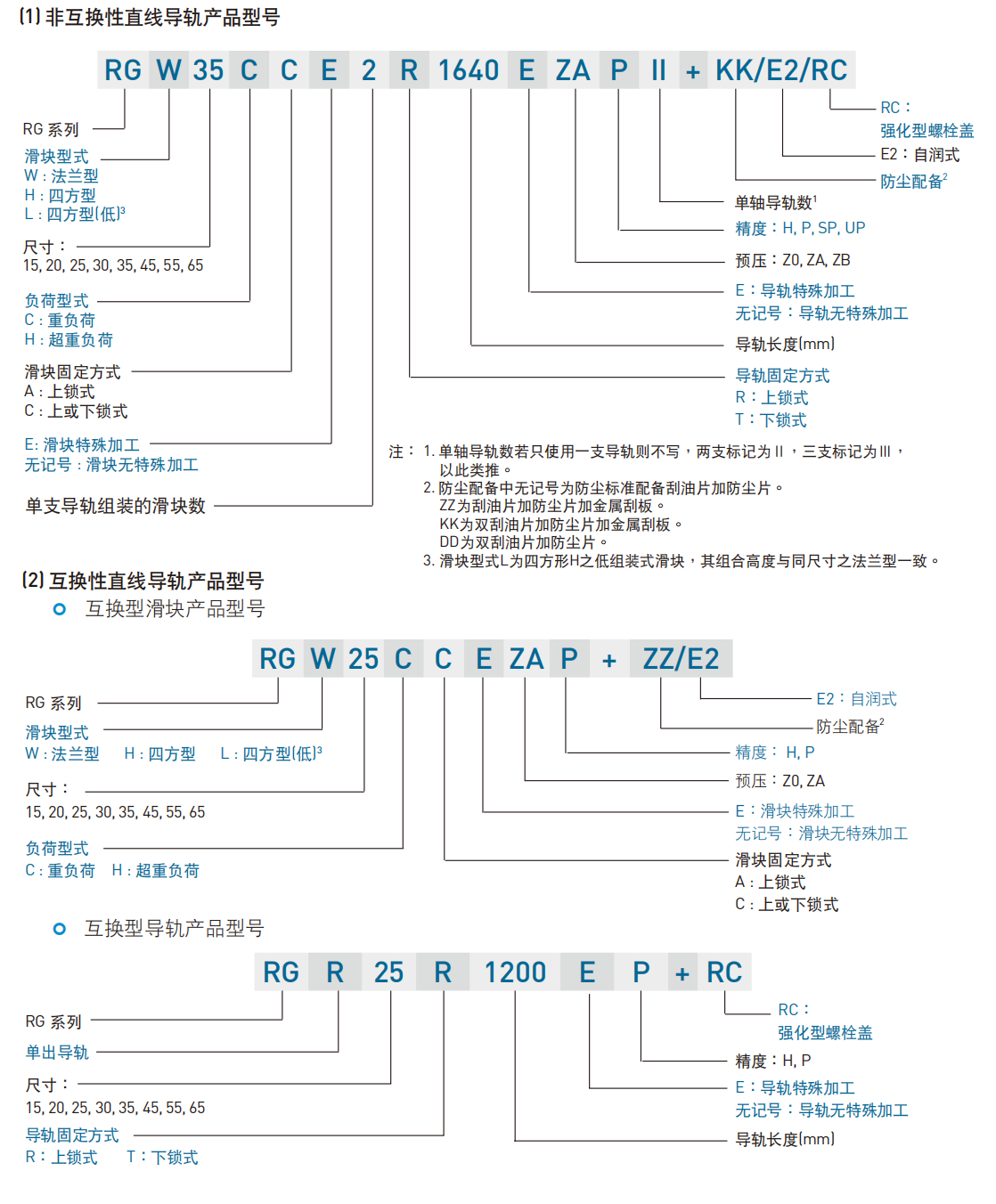 上銀滑塊RGW30CC