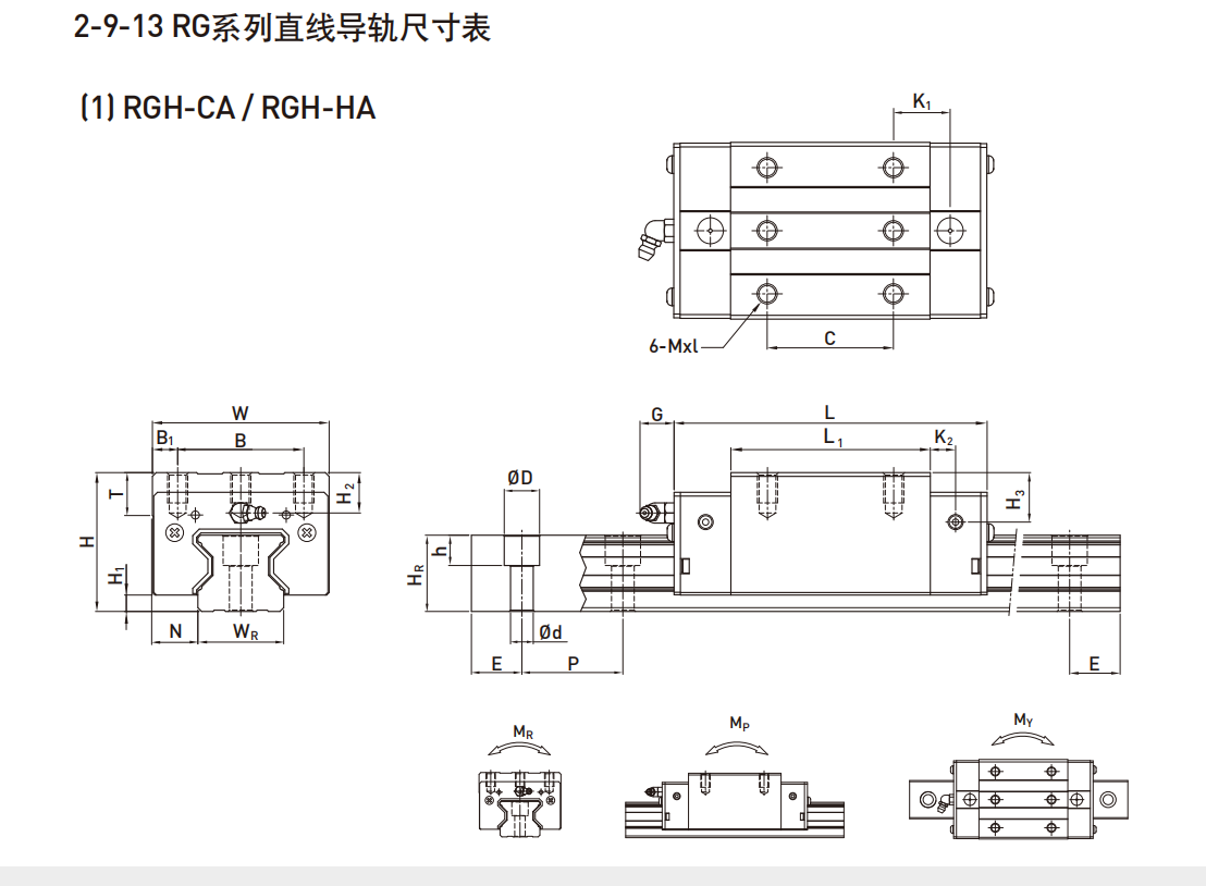 上銀滑塊RGH35CA