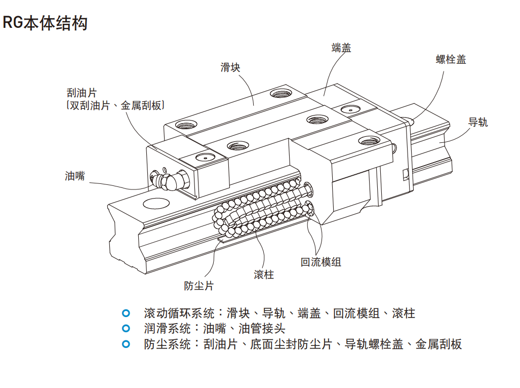 上銀滑塊RGW55CC