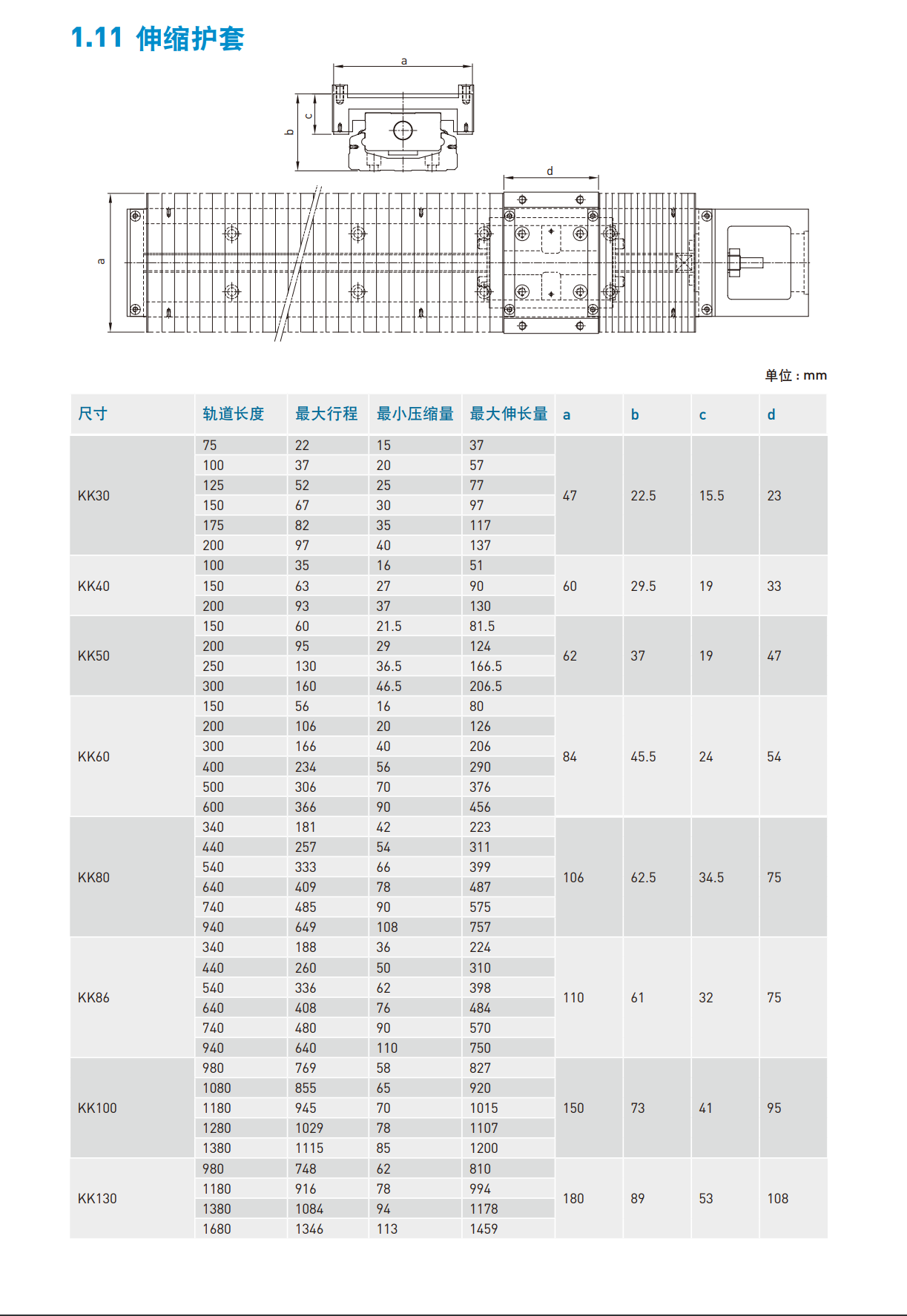 KK501P-250A2-F0