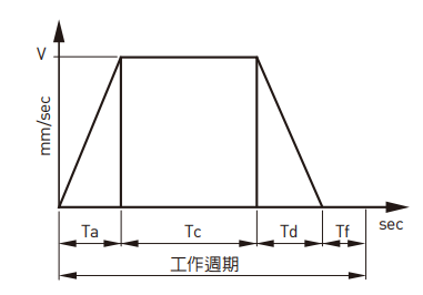 上銀直線模組KK8620P-540A1-F0