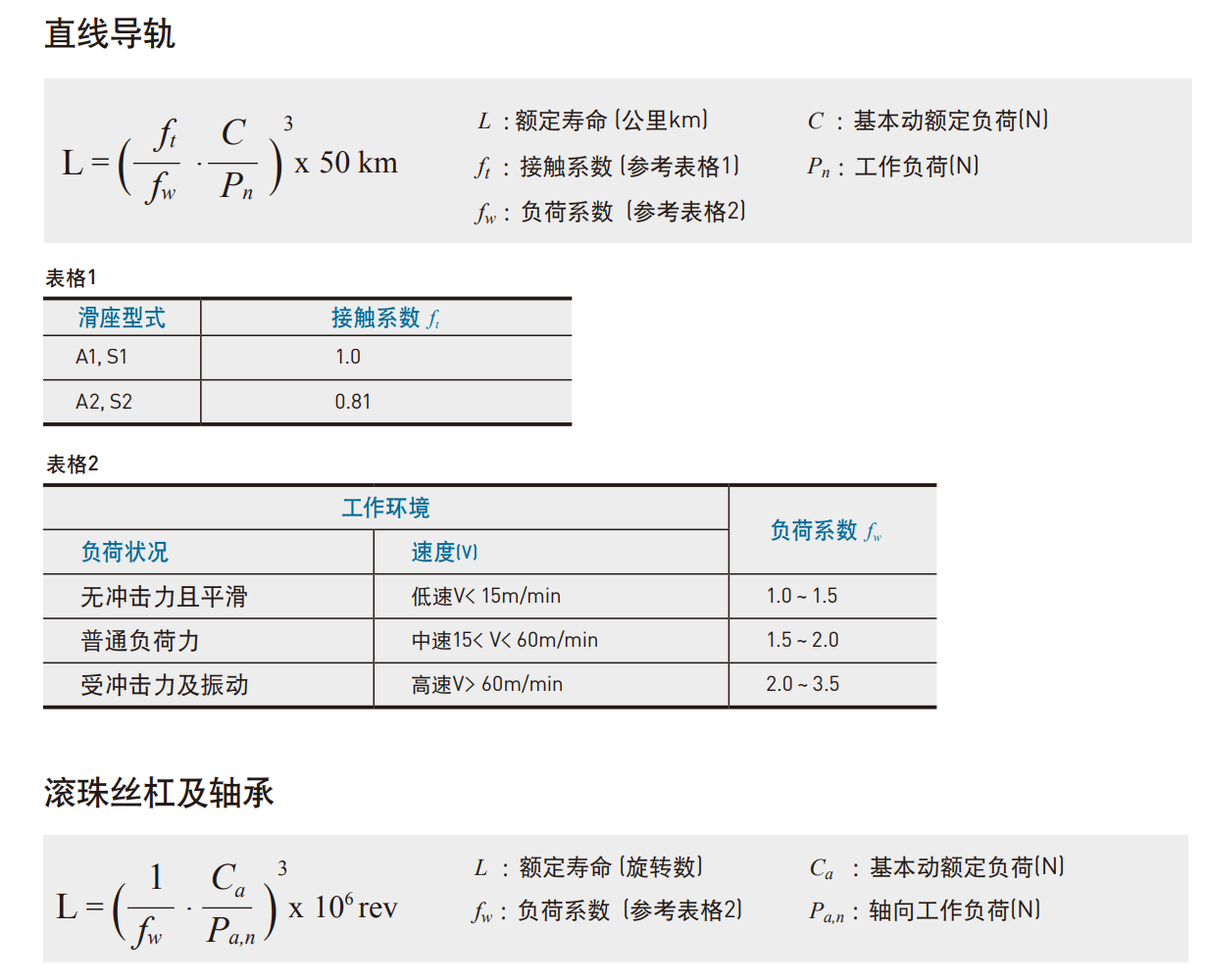 KK501P-250A2-F0