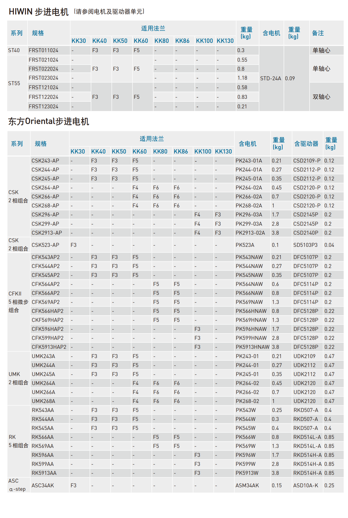 上銀直線模組KK8620P-640A1-F0