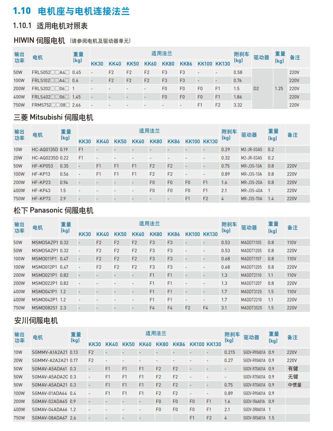 上銀直線模組KK8620P-640A1-F0