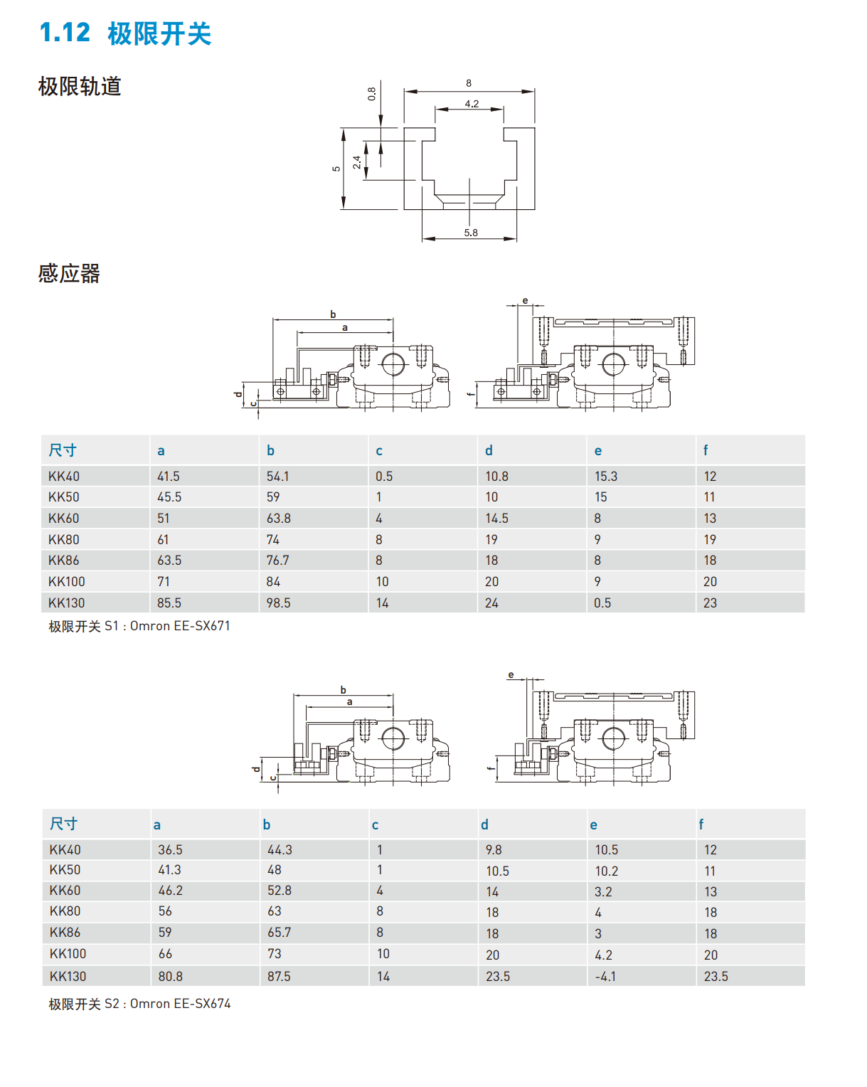 上銀直線模組KK8620P-540A1-F0