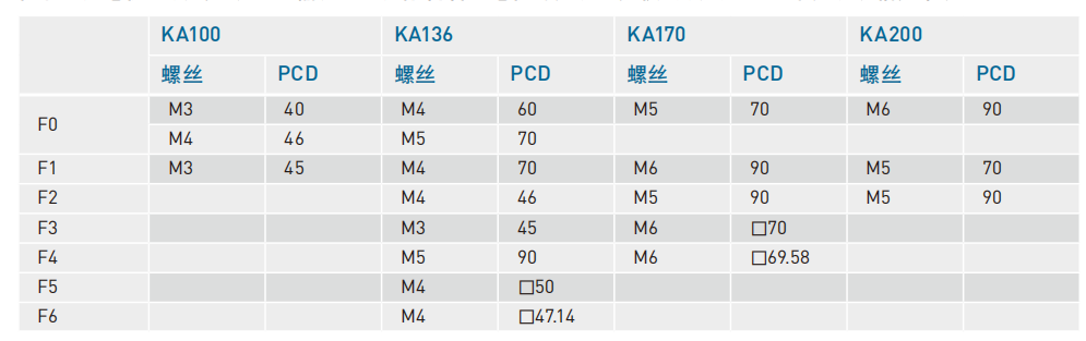 KA13620C-200A-F0