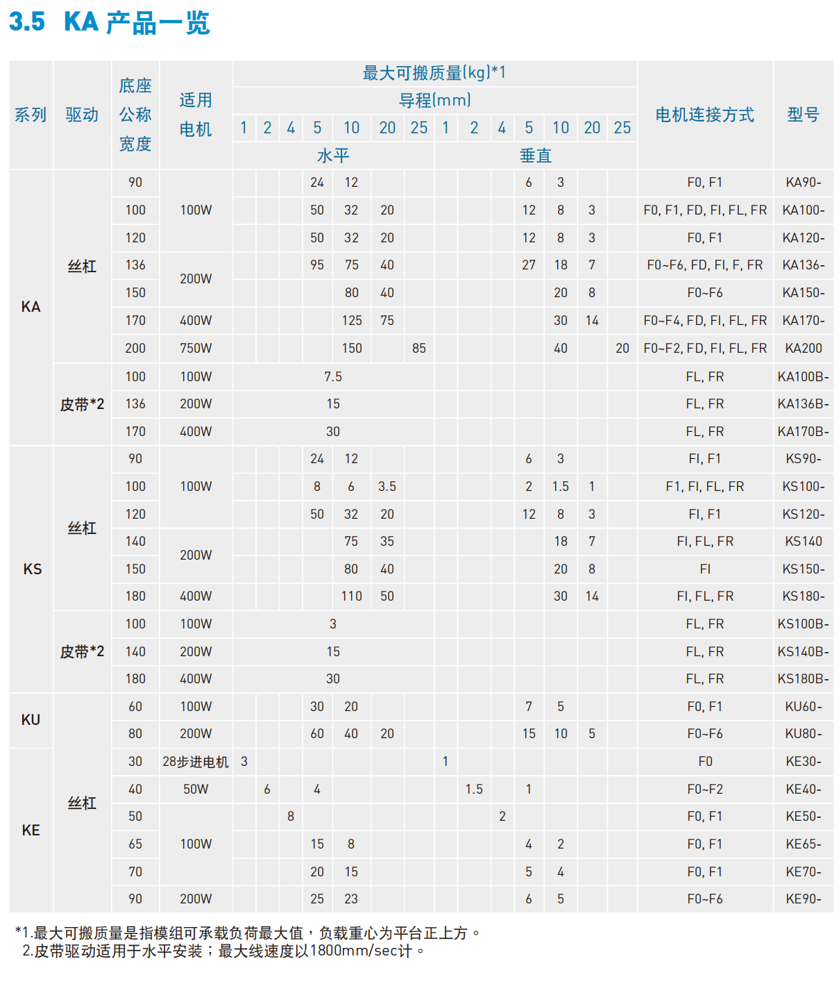 KA10010P-1000A-FR