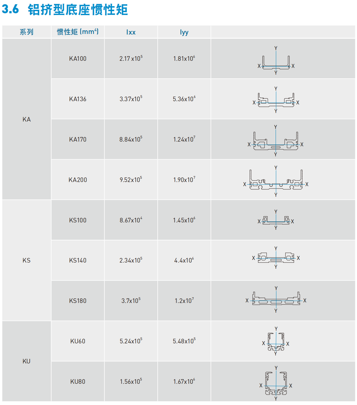 KA1005P-1000A-FR