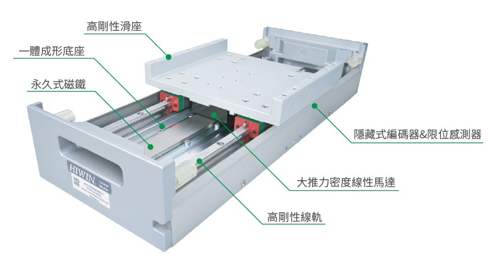 上銀直線電機LMSSA-20S300-2-1000