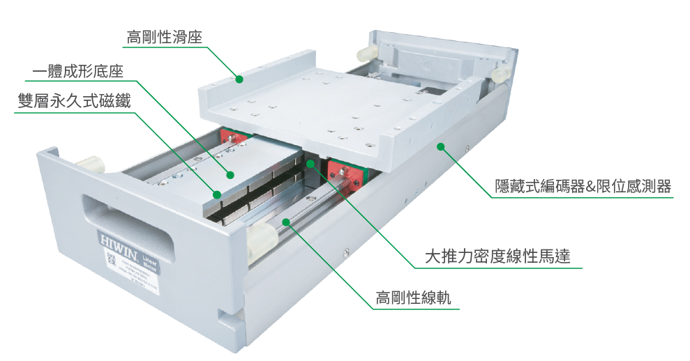 上銀直線電機LMSSA-20S300-2-1900