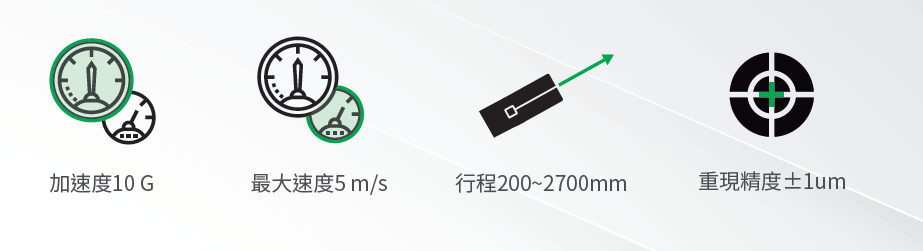 上銀直線電機LMSSA-18S300-2-350