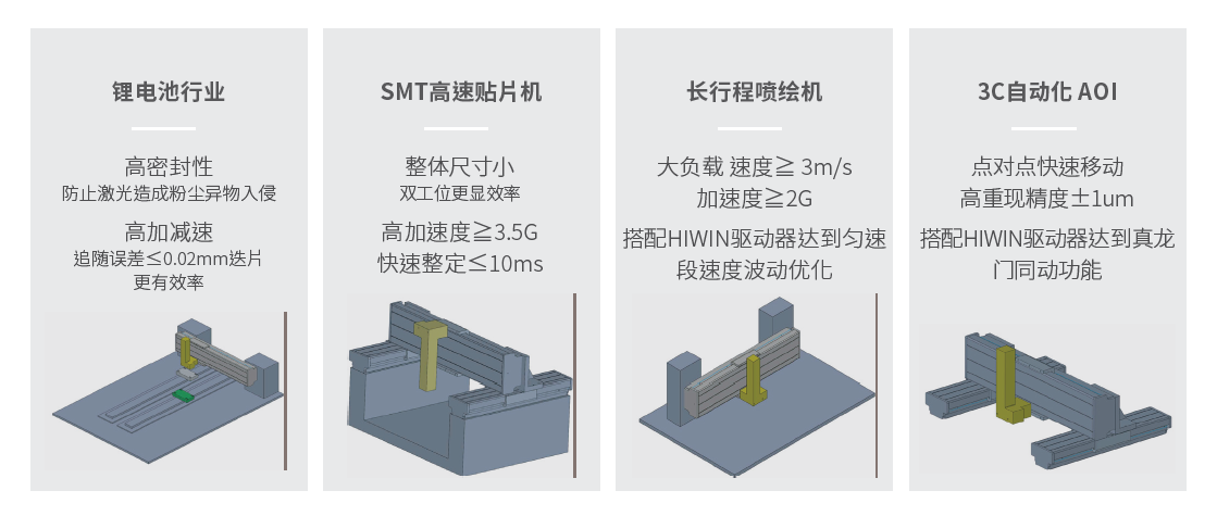 上銀直線電機LMSSA-18S300-2-750