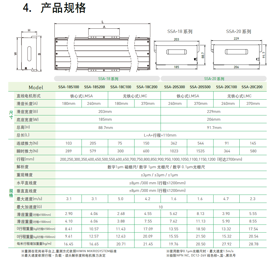 上銀直線電機LMSSA-20S300-2-1900