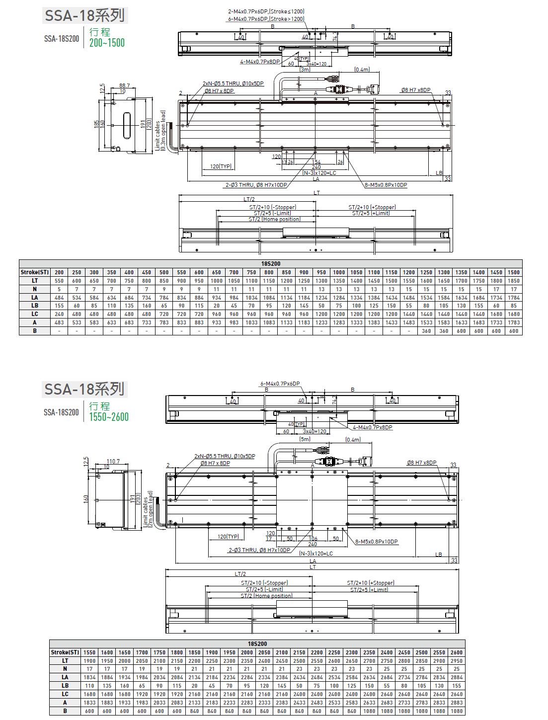 LMSSA-18C100-200-KS-S-D-A0