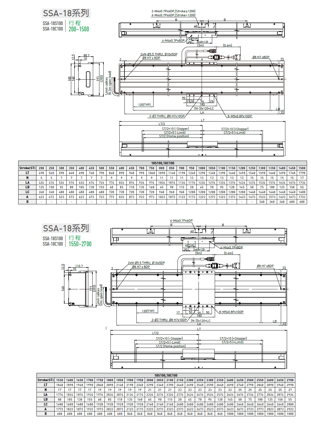 LMSSA-18C100-200-KS-S-D-A0