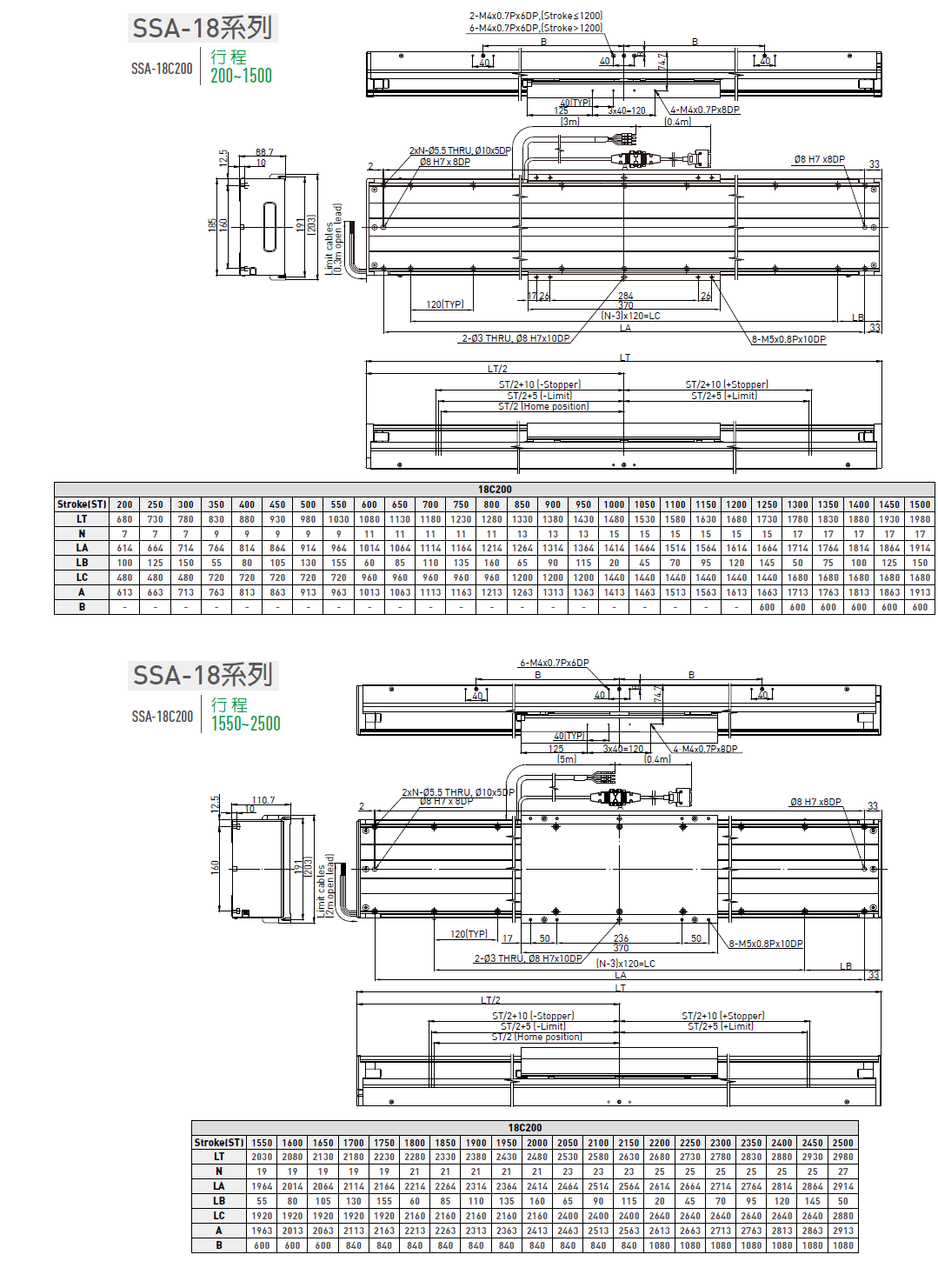 LMSSA-18C100-200-KS-S-D-A0