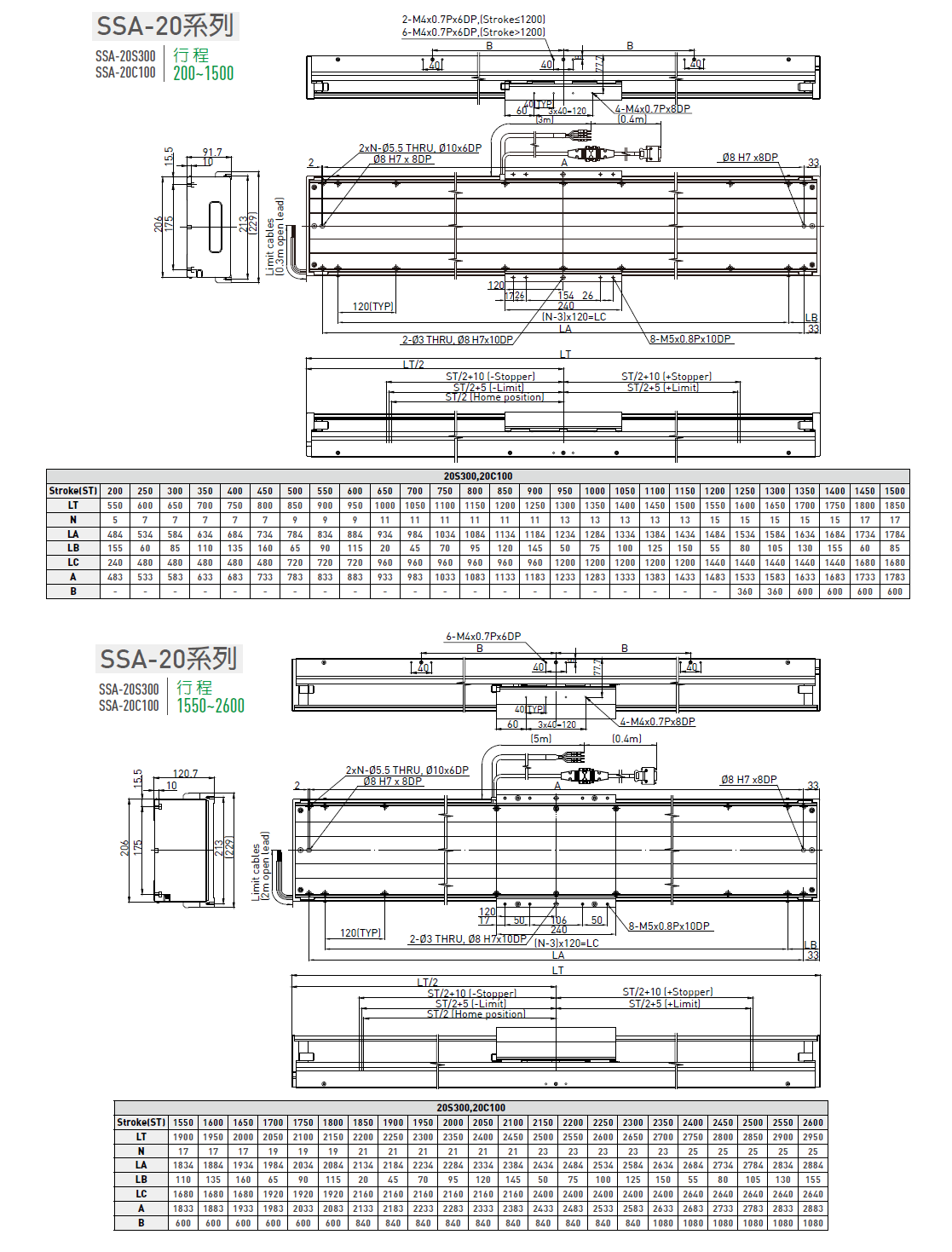 LMSSA-18C100-200-KS-S-D-A0