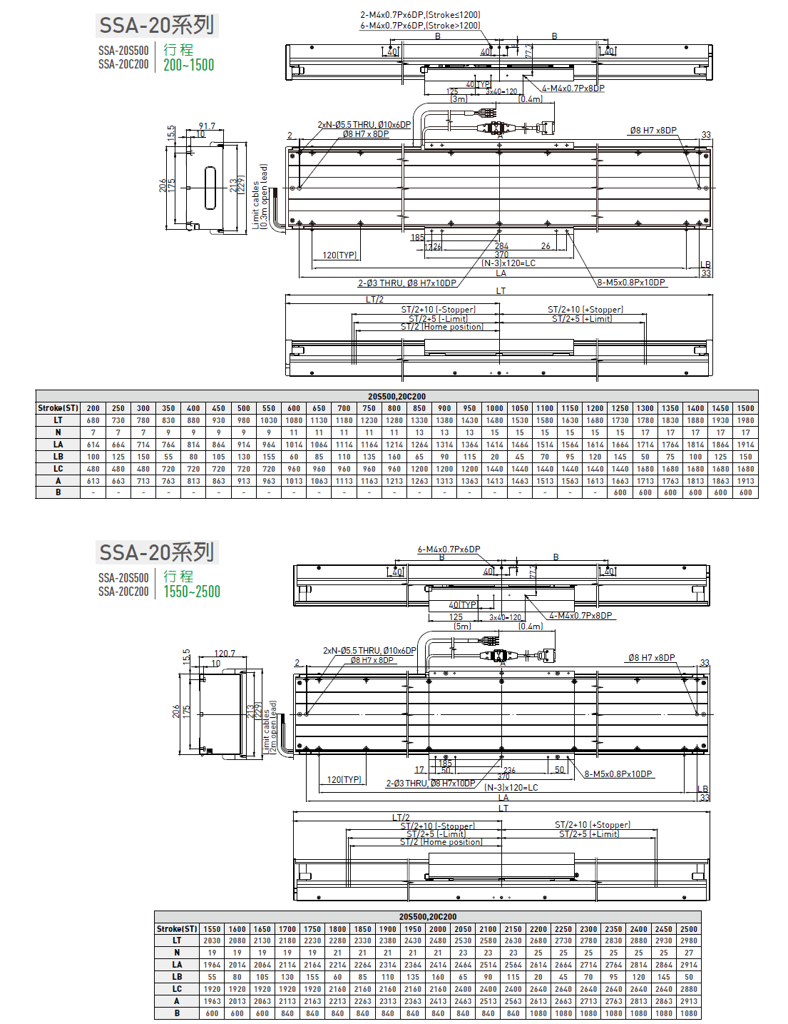 LMSSA-18C100-200-KS-S-D-A0