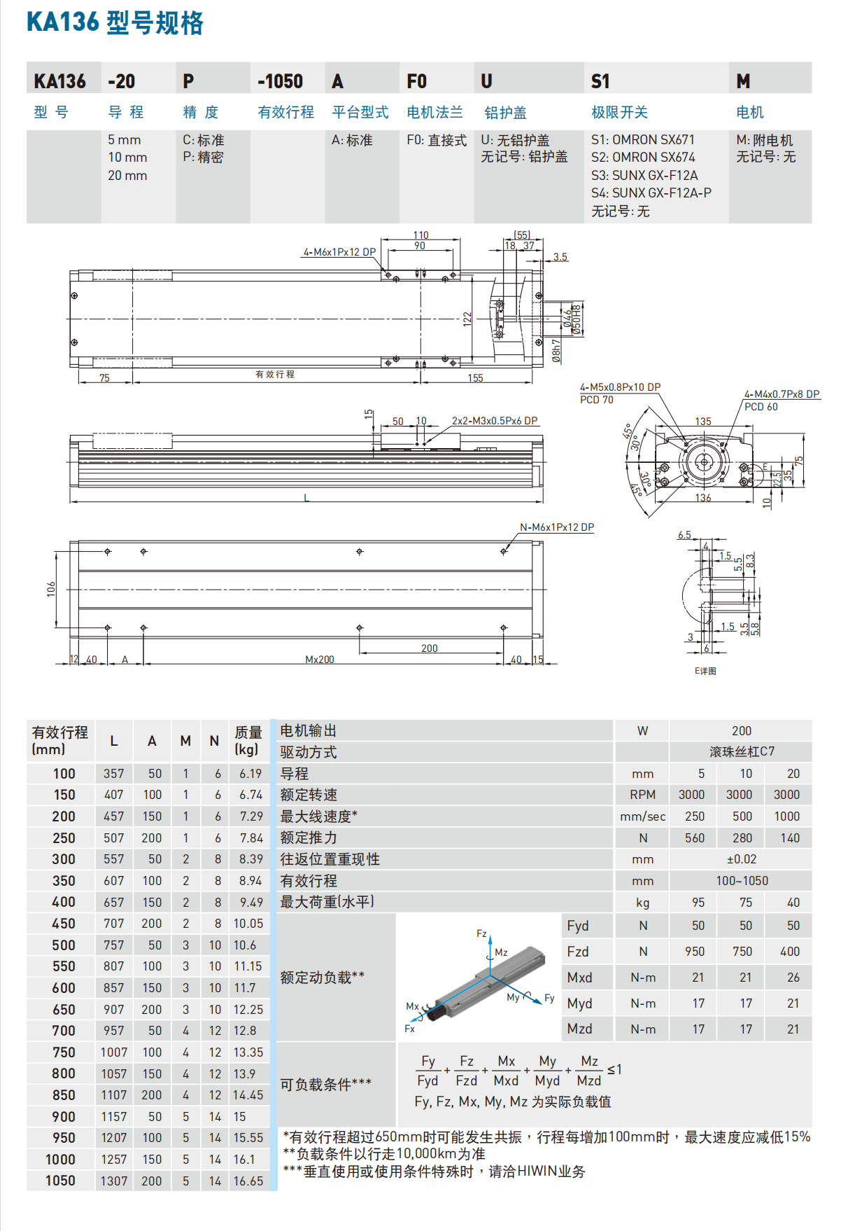 KA13610C-650A-F0