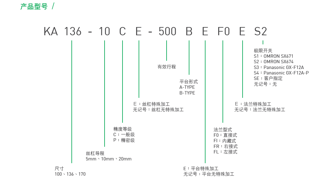 KA13610C-750A-F0