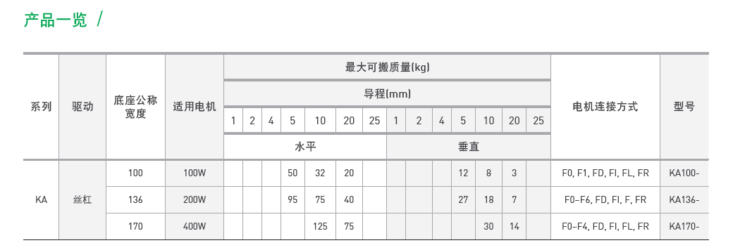 KA13610C-550A-F0