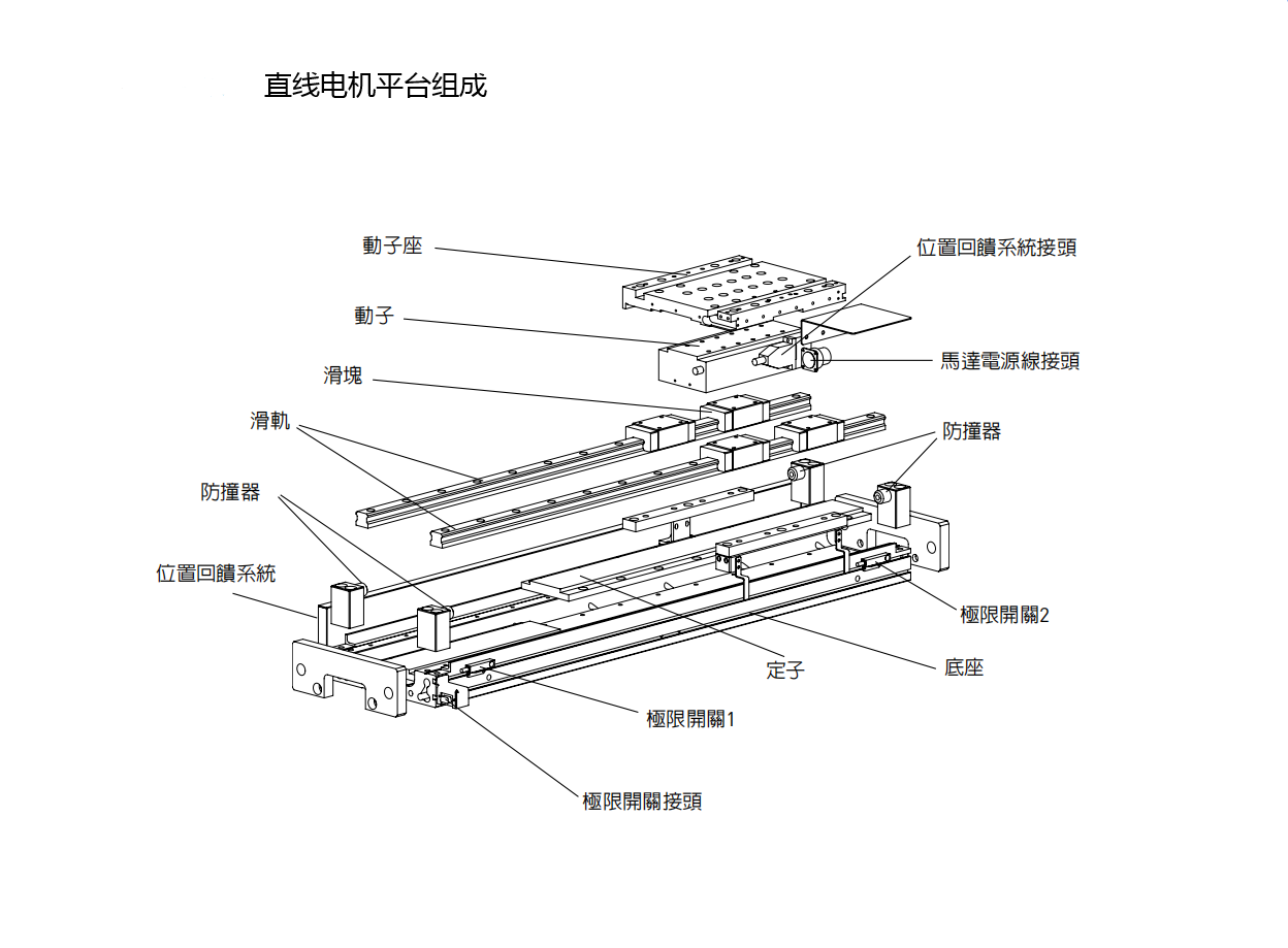 上銀直線電機LMSSA-20S500-1-1200