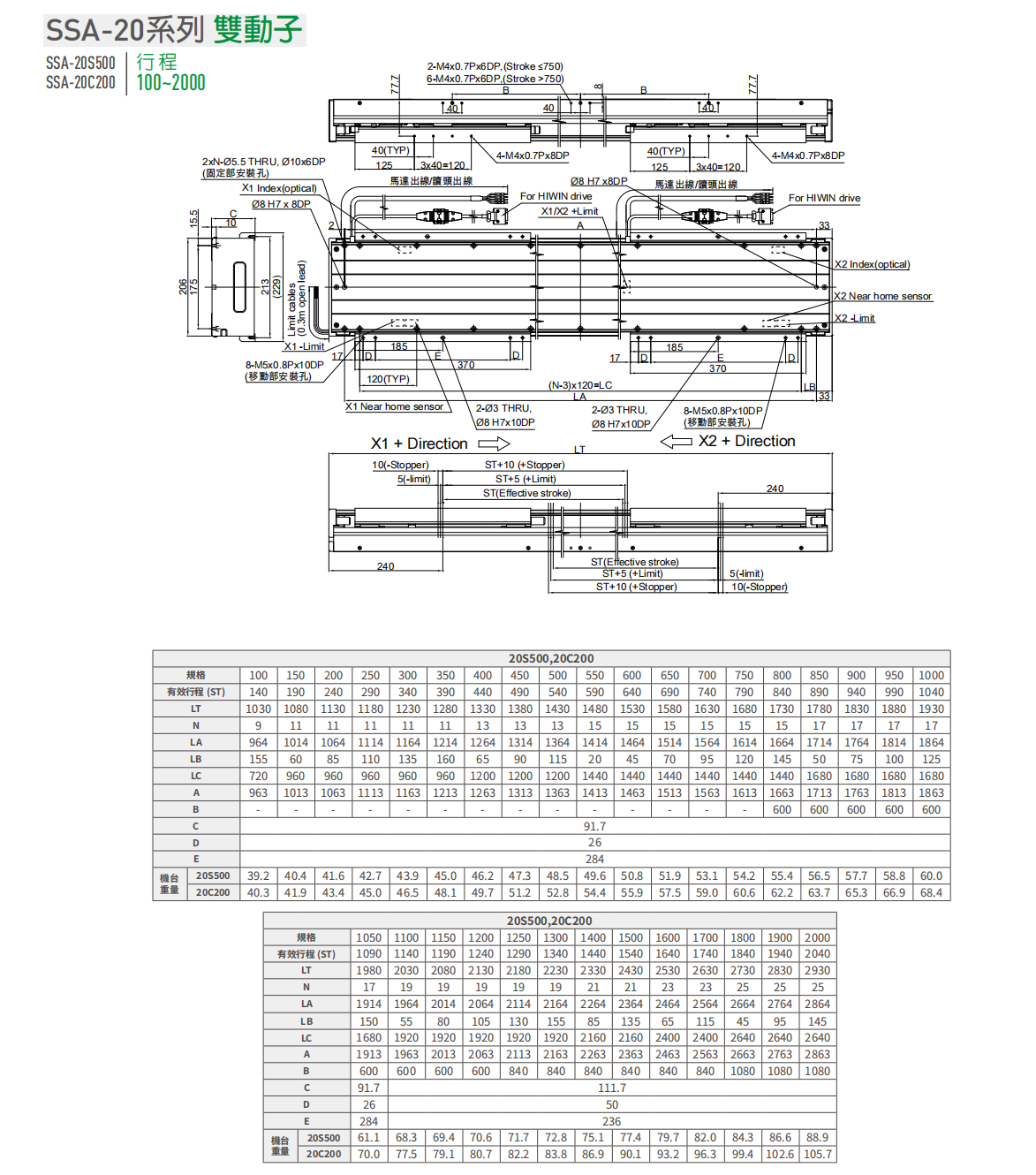 上銀直線電機LMSSA-20S500-2-100