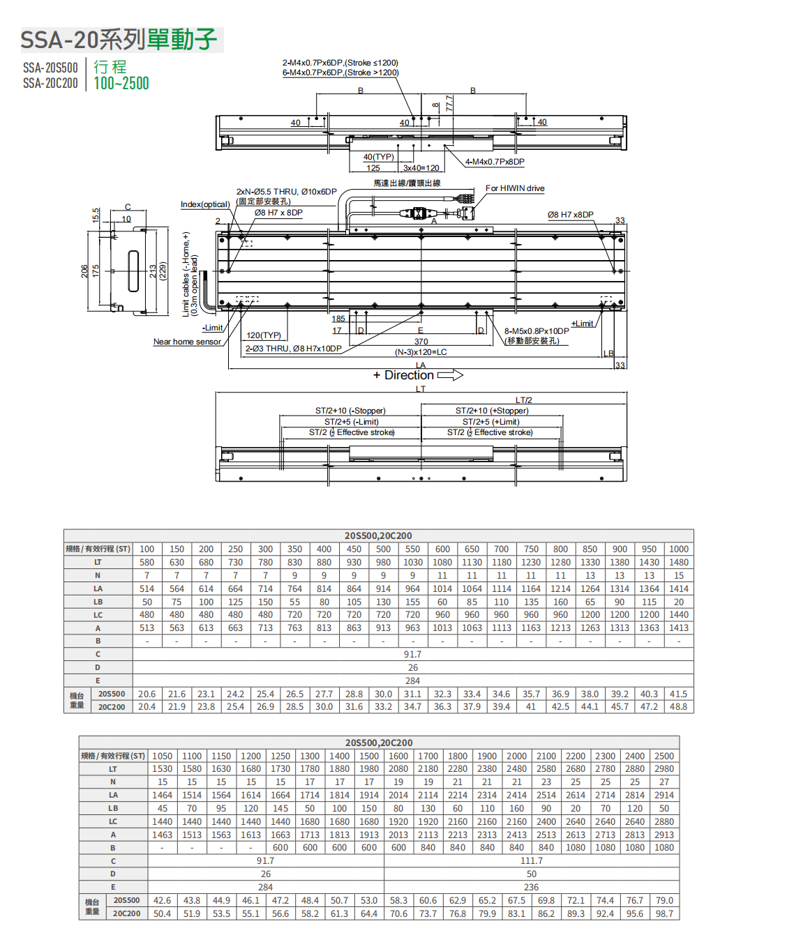 上銀直線電機LMSSA-20C200-1-2000