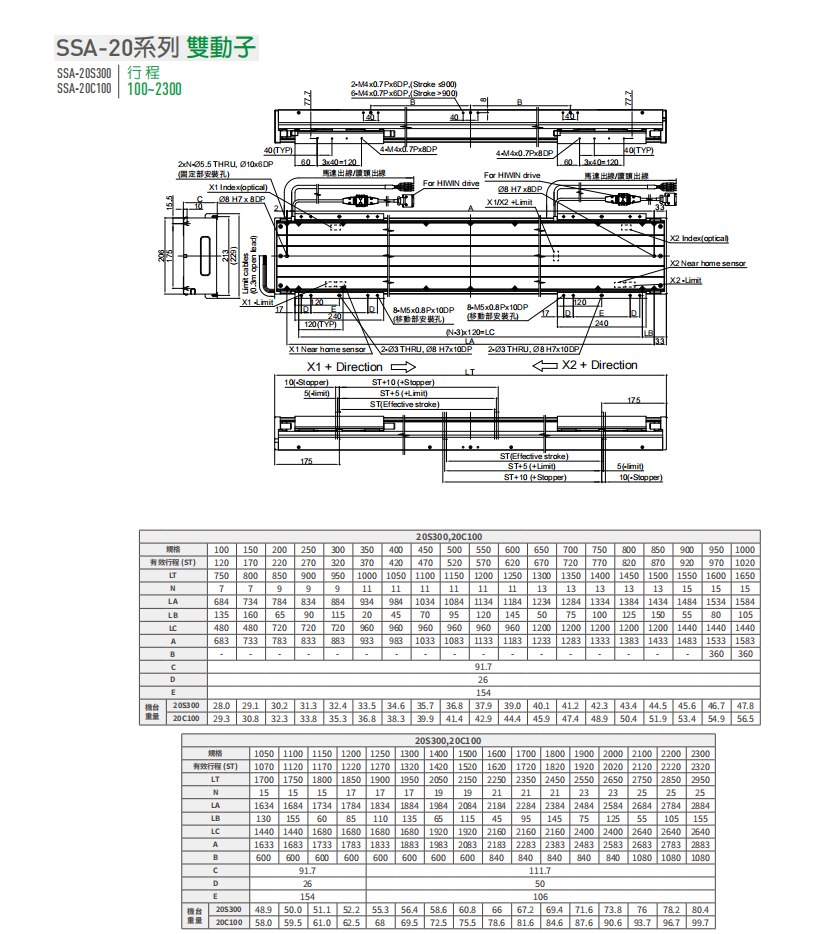 上銀直線電機LMSSA-20C100-2-2100