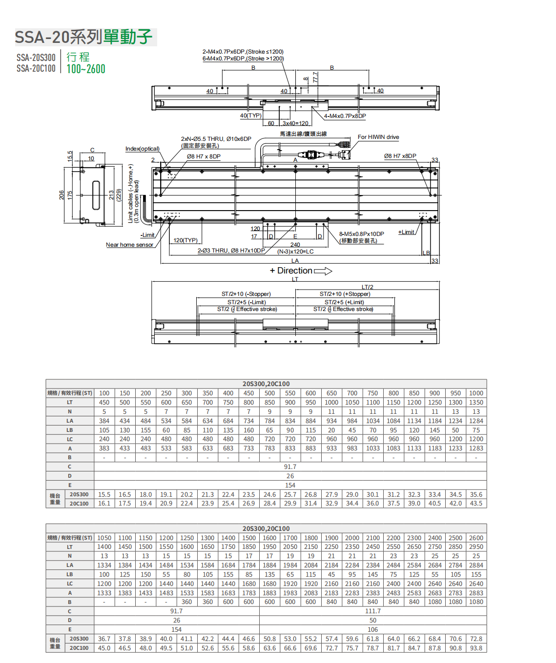 上銀直線電機LMSSA-20C100-1-2300