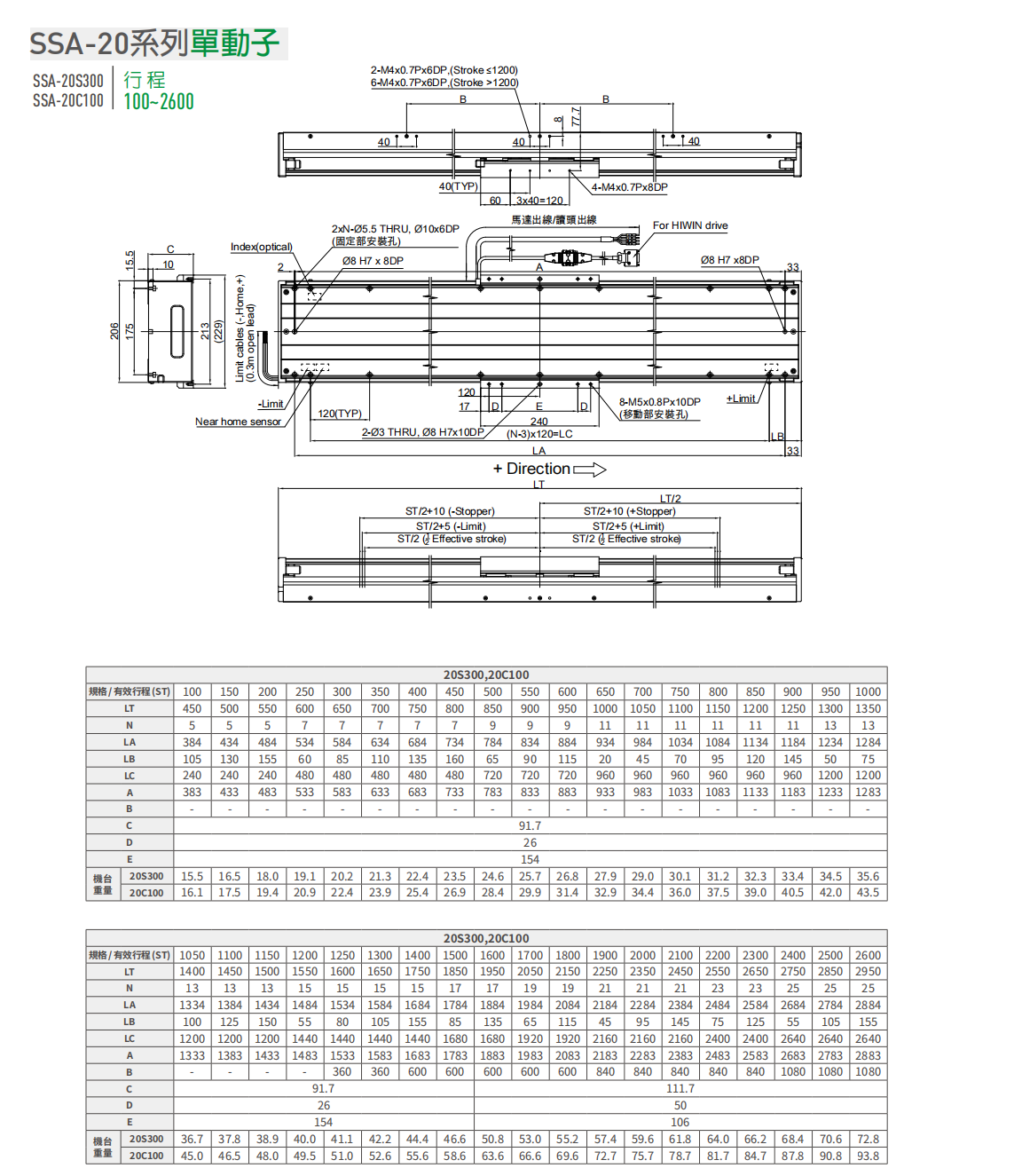 上銀直線電機LMSSA-20S300-1-750